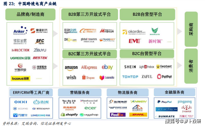 市场热点:国常会提资本市场;物流;浦东高水平开放;数字人民币;跨境电商