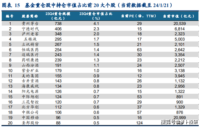 市场热点:国常会提资本市场;物流;浦东高水平开放;数字人民币;跨境电商