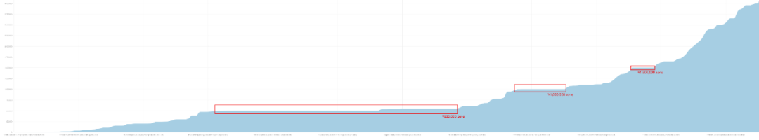 缅北同盟军勒索加密币<strong></p>
<p>提币地址</strong>?链上AML工具挖掘地址背后真相