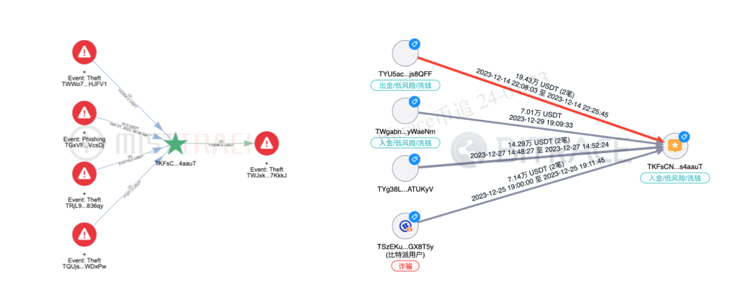 缅北同盟军勒索加密币<strong></p>
<p>提币地址</strong>?链上AML工具挖掘地址背后真相