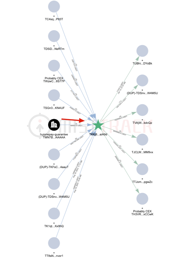 缅北同盟军勒索加密币<strong></p>
<p>提币地址</strong>?链上AML工具挖掘地址背后真相