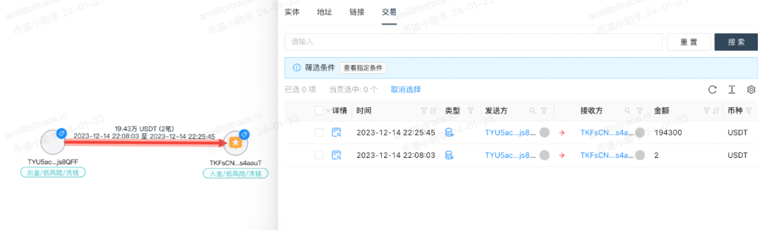 缅北同盟军勒索加密币<strong></p>
<p>提币地址</strong>?链上AML工具挖掘地址背后真相