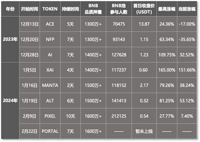 Binance 缺钱了<strong></p>
<p>binance怎么交易</strong>?