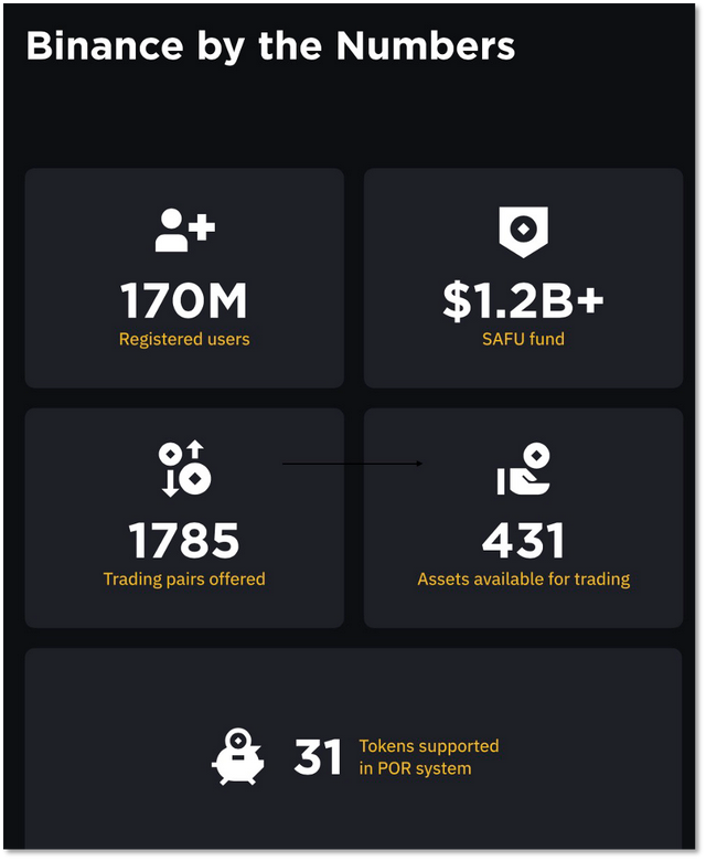 Binance 缺钱了<strong></p>
<p>binance怎么交易</strong>?