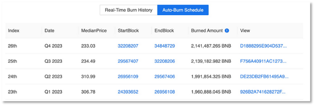 Binance 缺钱了<strong></p>
<p>binance怎么交易</strong>?