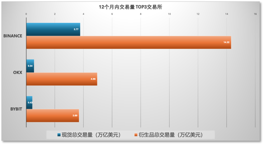 「和解」已两月 Binance 终「回血」