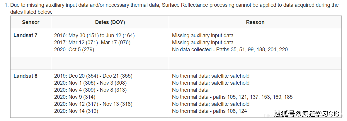 USGS下载Landsat影像Surface Reflectance产品时报错怎么办<strong></p>
<p>binance怎么交易</strong>?