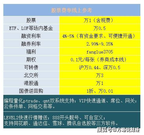 qmt/ptrade量化软件如何免费下载<strong></p>
<p>binance怎么交易</strong>?散户怎么参与量化交易?