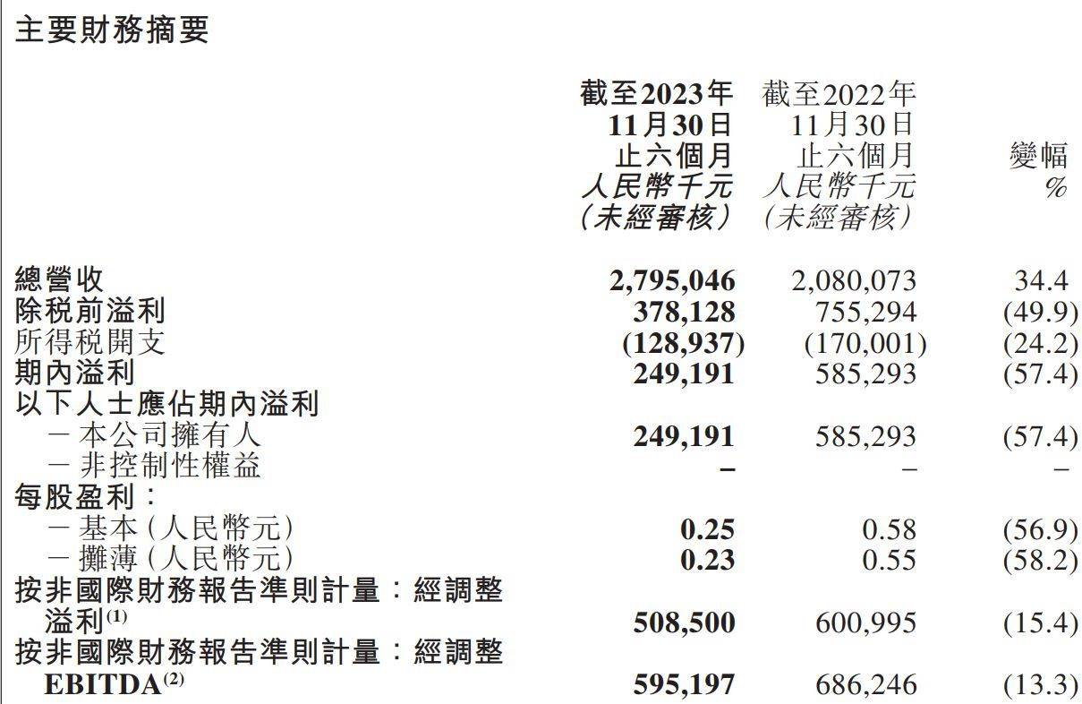 V观财报｜东方甄选高开近7% 新东方及俞敏洪承诺购买7亿港元股份