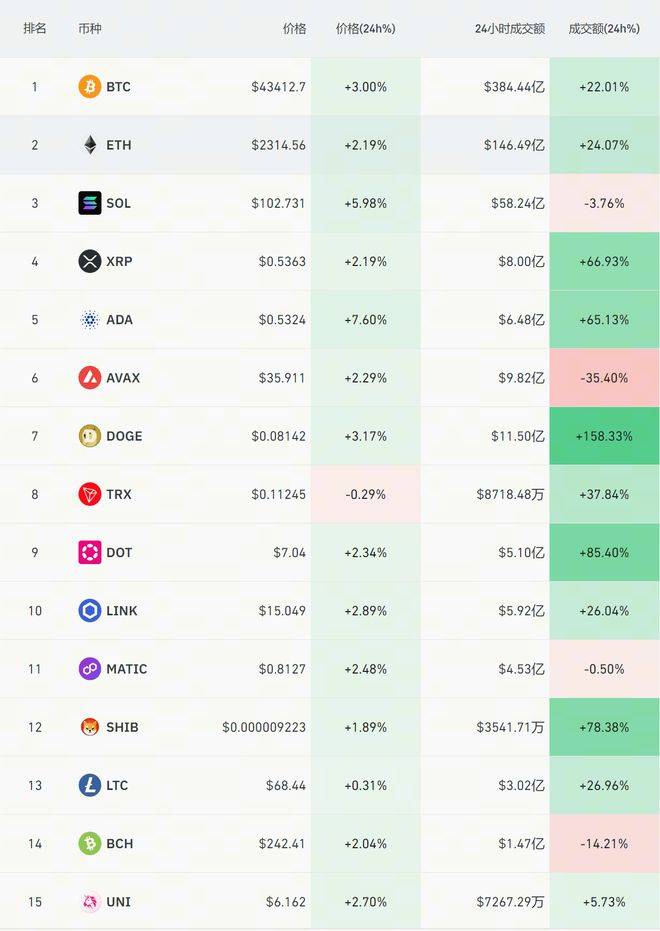 火币HTX:截至1月29日GBTC比特币持有量跌破50万枚
