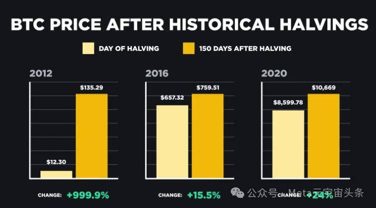 币安预测:减半在即<strong></p>
<p>币怎么组词</strong>,后市怎么走?