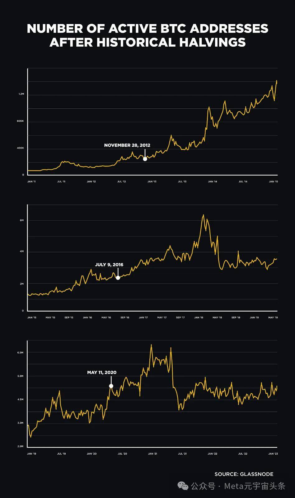币安预测:减半在即<strong></p>
<p>币怎么组词</strong>,后市怎么走?
