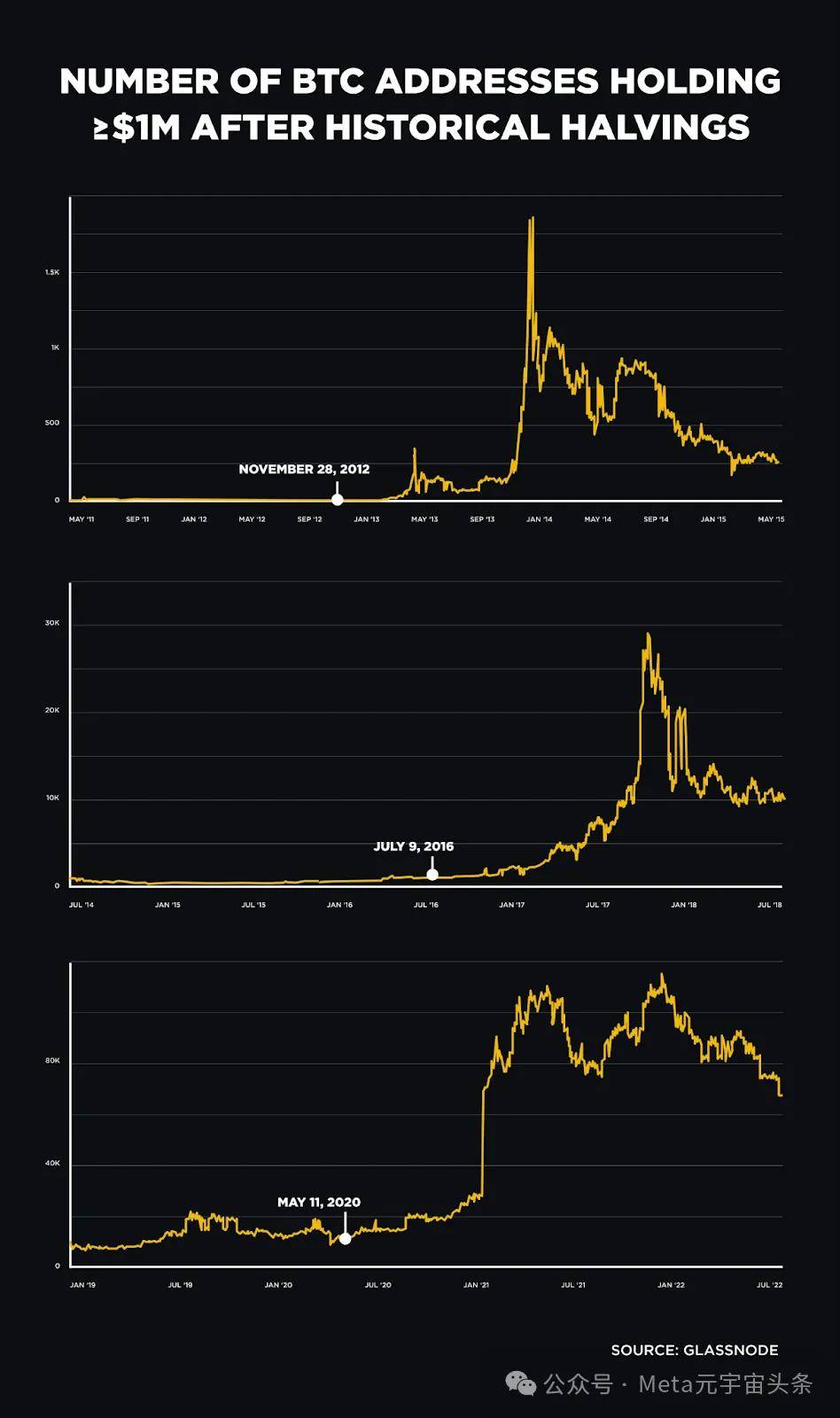 币安预测:减半在即<strong></p>
<p>币怎么组词</strong>,后市怎么走?