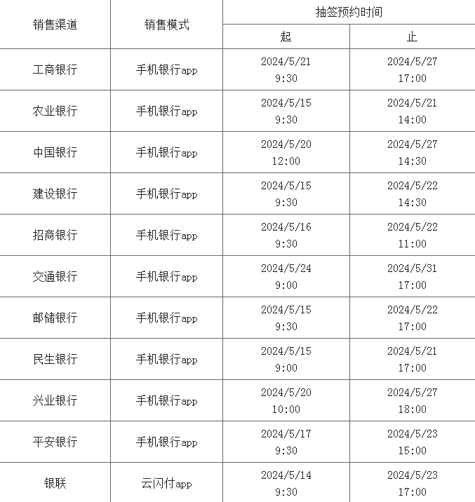 520心形纪念币怎么预约<strong></p>
<p>币怎么组词</strong>?附预约入口