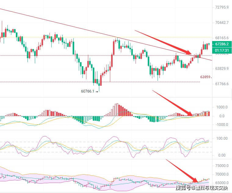 3.25币圈投资老手币圈院士解析比特币市场动态<strong></p>
<p>币币网怎么交易</strong>,提供专业交易建议
