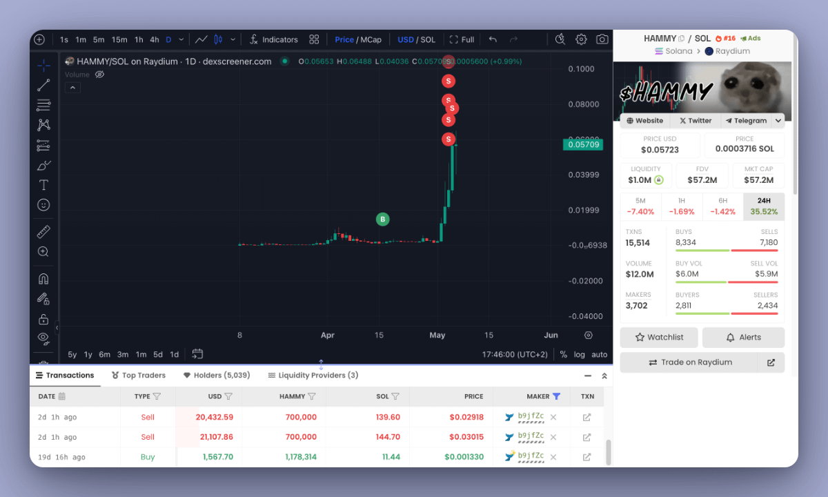 实操经验:如何交易山寨币的关键技巧