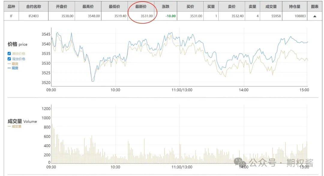 购买一手沪深300股指期货交易多少人民币<strong></p>
<p>币币网怎么交易</strong>?