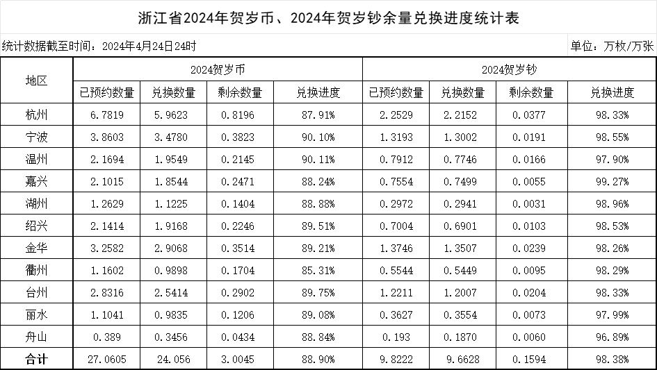 公告!龙年币钞还没约完<strong></p>
<p>币币网怎么交易</strong>,会怎么处理?