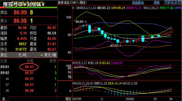 刘铭诚:4.5现货黄金暴跌怎么操作<strong></p>
<p>现货交易手续费怎么算</strong>?期货黄金原油交易策略