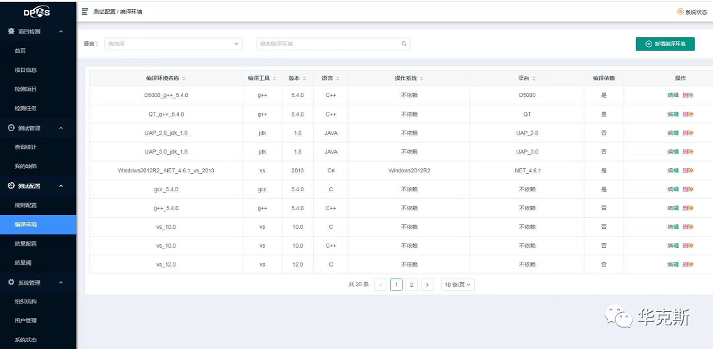 软件源代码检测分析平台