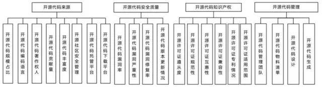 开源代码安全国标发布<strong></p>
<p>软件源代码</strong>,源代码安全检测守护医疗软件安全