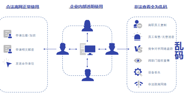 企业源代码加密方法——四款好用的加密软件分享