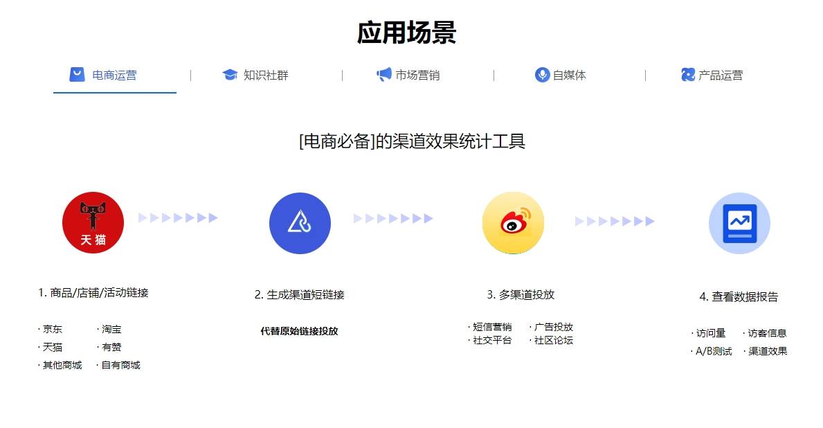 短地址生成器还有哪些<strong></p>
<p>提币地址怎么操作</strong>?长链接改成短链接应该怎么操作?