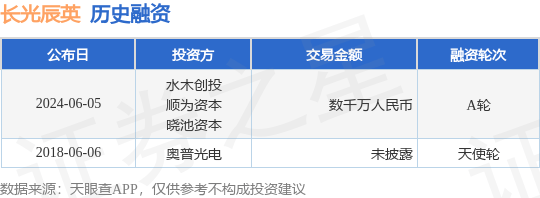 长光辰英公布A轮融资，融资额数千万人民币，投资方为水木创投、顺为资本等