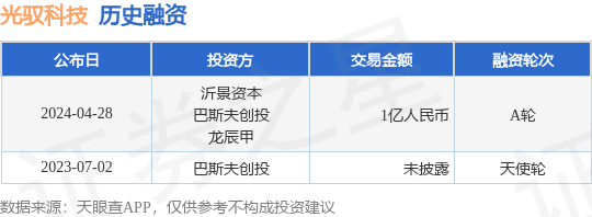 光驭科技完成A轮融资，融资额1亿人民币，投资方为沂景资本、巴斯夫创投等