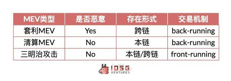 IOSG:Rollup 币价高估 or 低估<strong></p>
<p>roll币</strong>?我们做了一个Rollup的收支结构分析