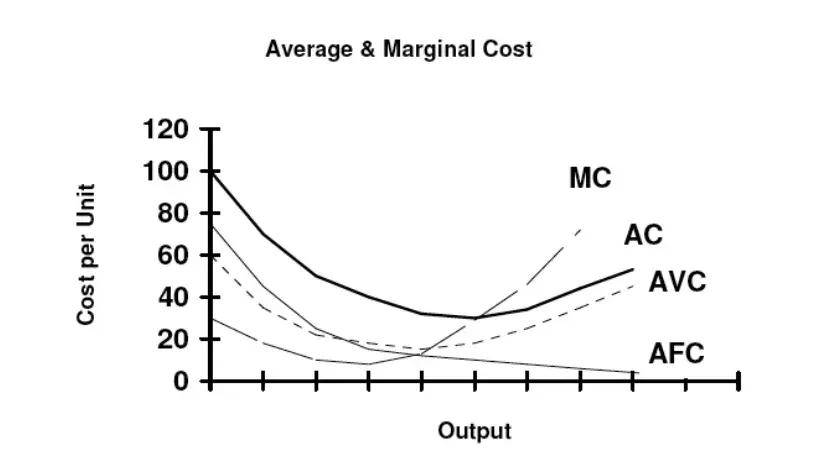 IOSG:Rollup 币价高估 or 低估<strong></p>
<p>roll币</strong>?我们做了一个Rollup的收支结构分析