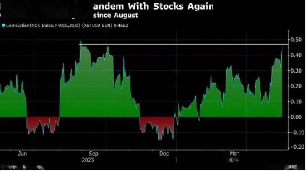比特币年内大涨69%<strong></p>
<p>软件炒币</strong>！公募基金下场「炒币」｜氪金 · 金融