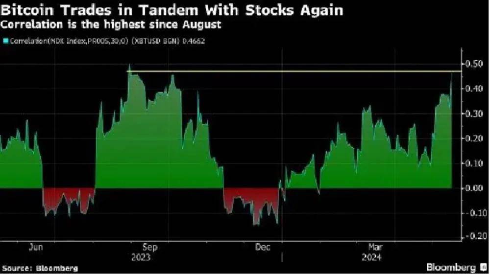 比特币年内大涨69%<strong></p>
<p>软件炒币</strong>！公募基金下场「炒币」