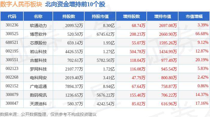数字人民币板块5月17日涨1.47%<strong></p>
<p>软件炒币</strong>,博思软件领涨,主力资金净流出8420.45万元