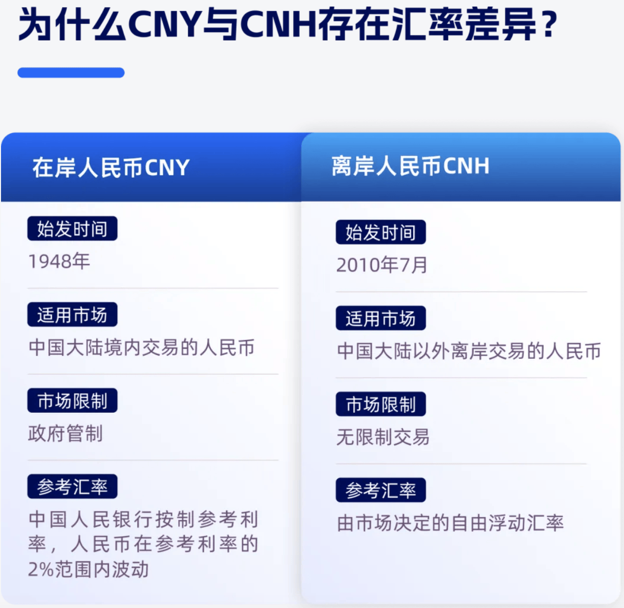 CNY与CNH到底都是啥<strong></p>
<p>cny</strong>?|外贸小百科Vol.11