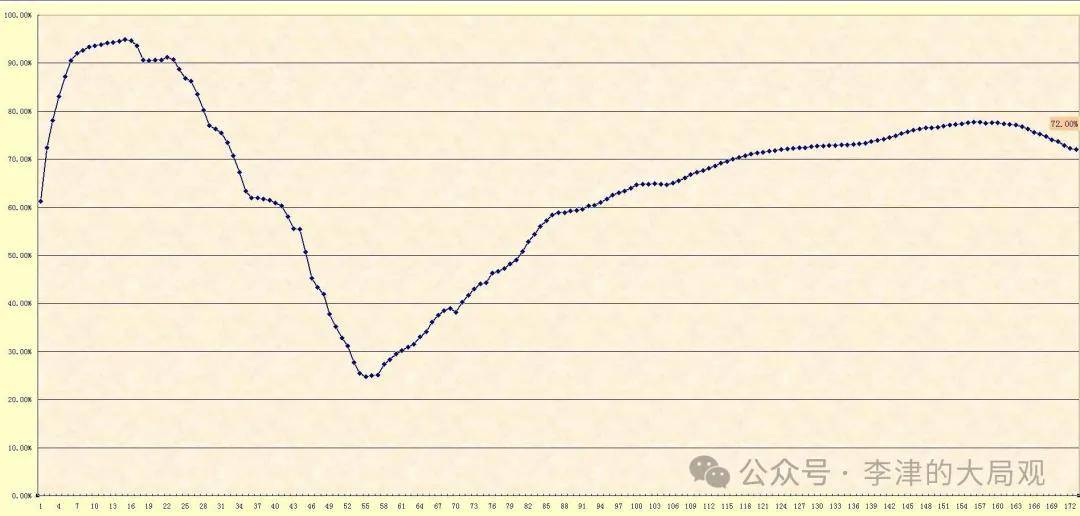 李津大局观:美元兑人民币汇率USDCNY与十年期国债利率利差相关性分析