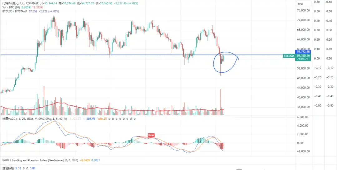 币安反转TON！比特币暴涨冲击6万，反弹见底？看好以下潜力币<strong></p>
<p>币安api</strong>。