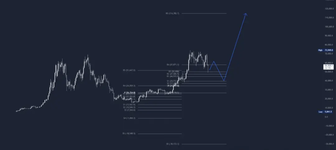 币安反转TON！比特币暴涨冲击6万，反弹见底？看好以下潜力币<strong></p>
<p>币安api</strong>。
