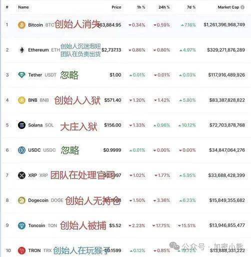 BTC能否继续维持上涨趋势?币安DOGS今晚八点上线<strong></p>
<p>安币账户</strong>,来波价格预估!