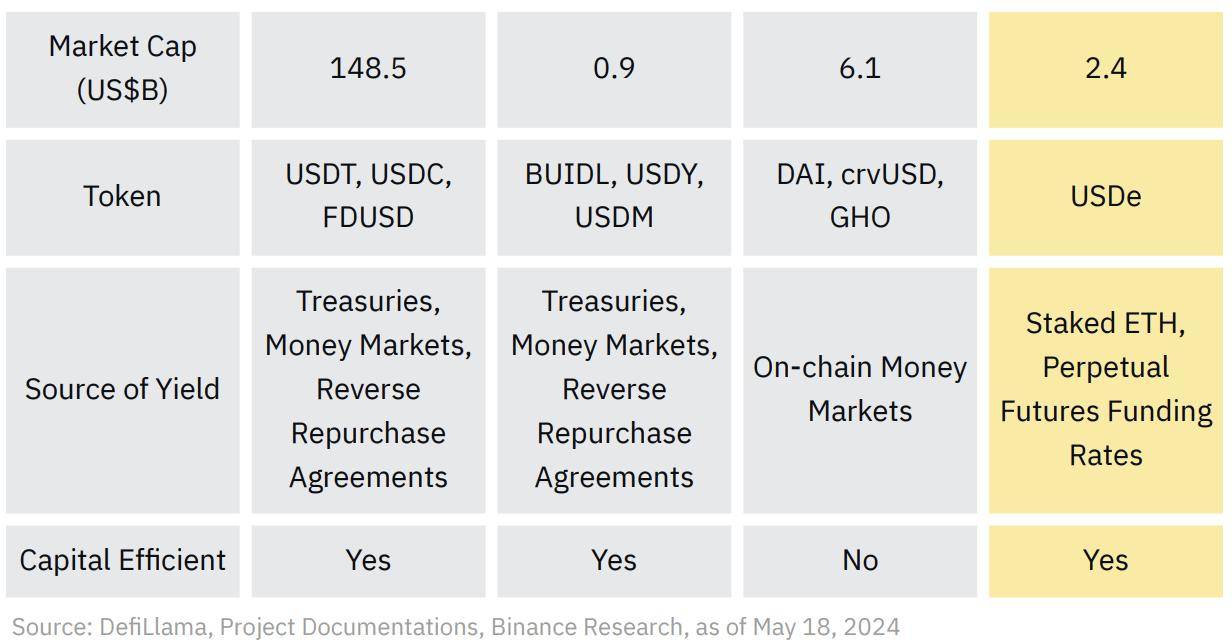 币安研报：DeFi最新突破全景研究