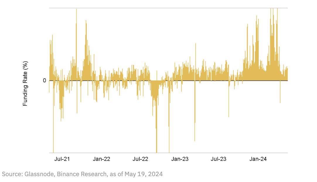 币安研报：DeFi最新突破全景研究