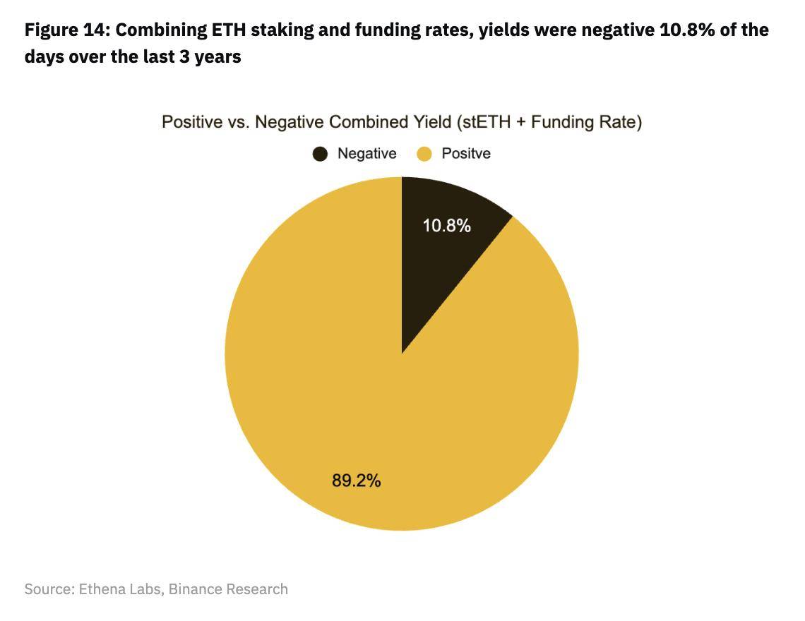 币安研报：DeFi最新突破全景研究