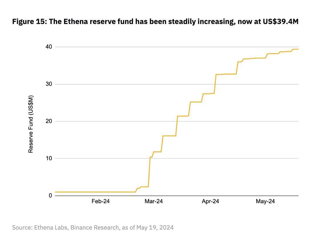币安研报：DeFi最新突破全景研究