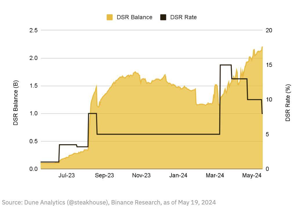 币安研报：DeFi最新突破全景研究