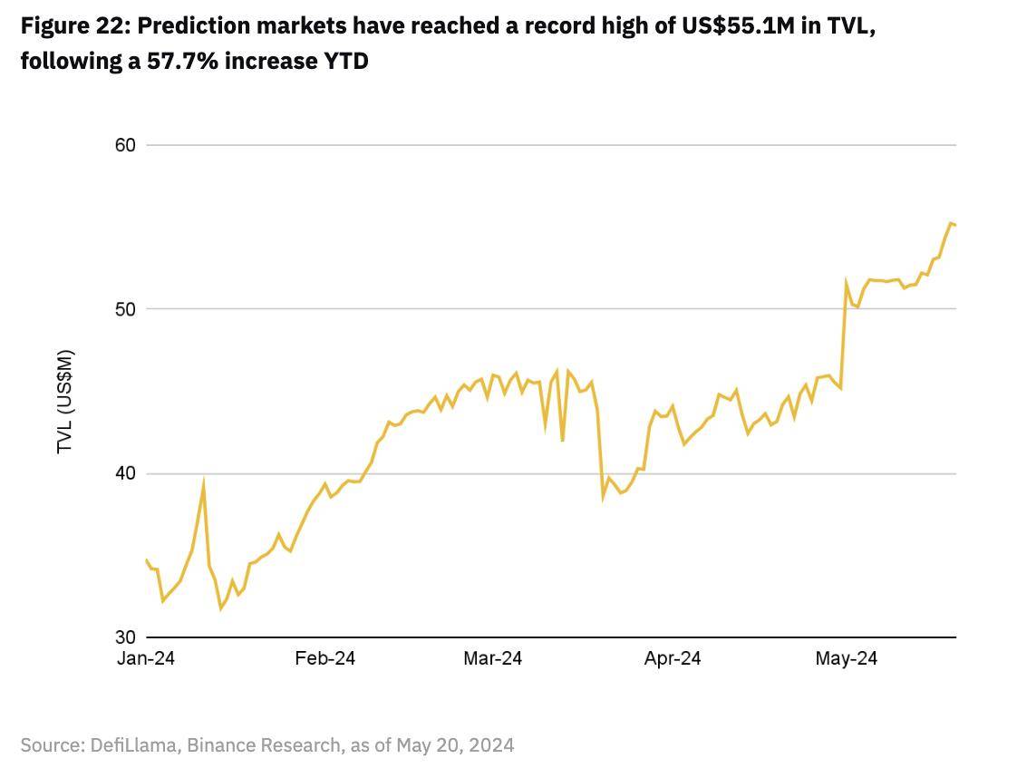 币安研报：DeFi最新突破全景研究
