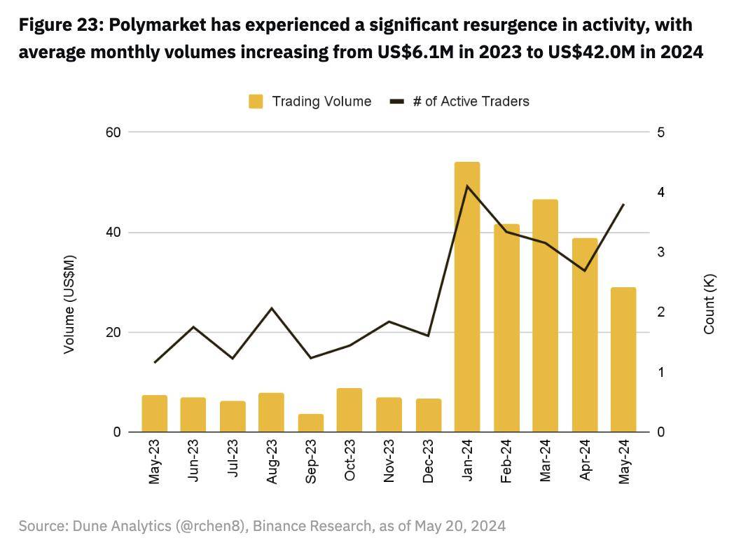 币安研报：DeFi最新突破全景研究