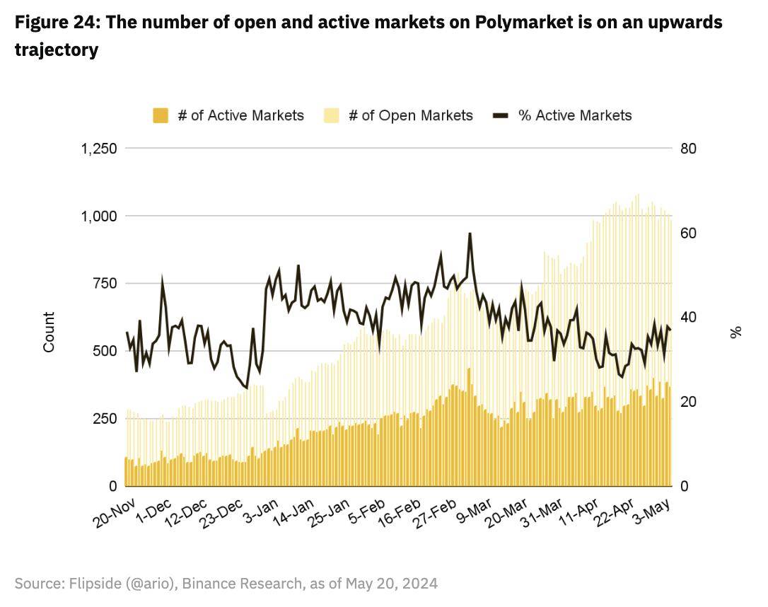 币安研报：DeFi最新突破全景研究