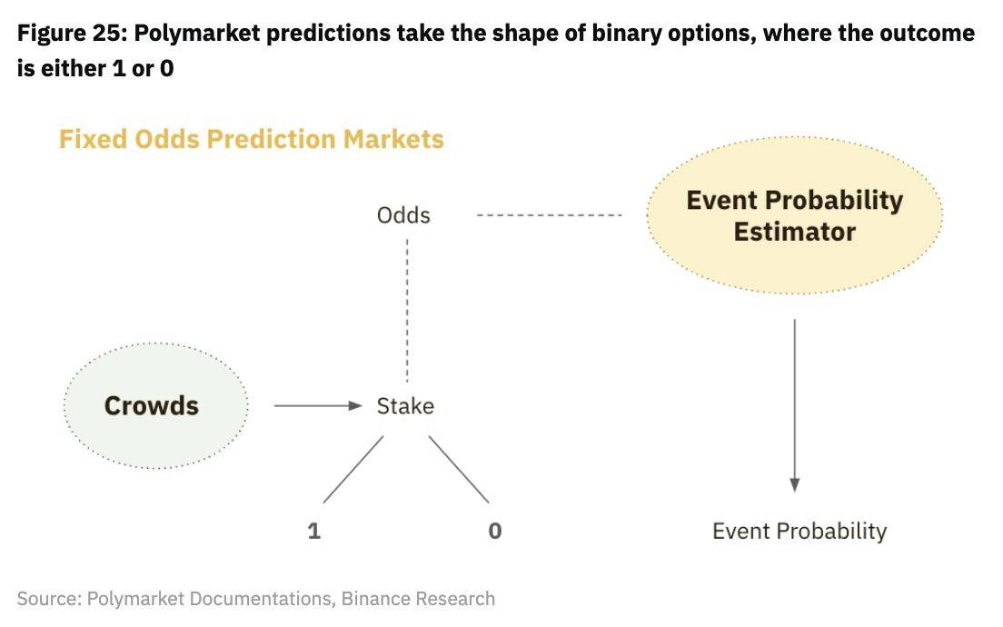 币安研报：DeFi最新突破全景研究