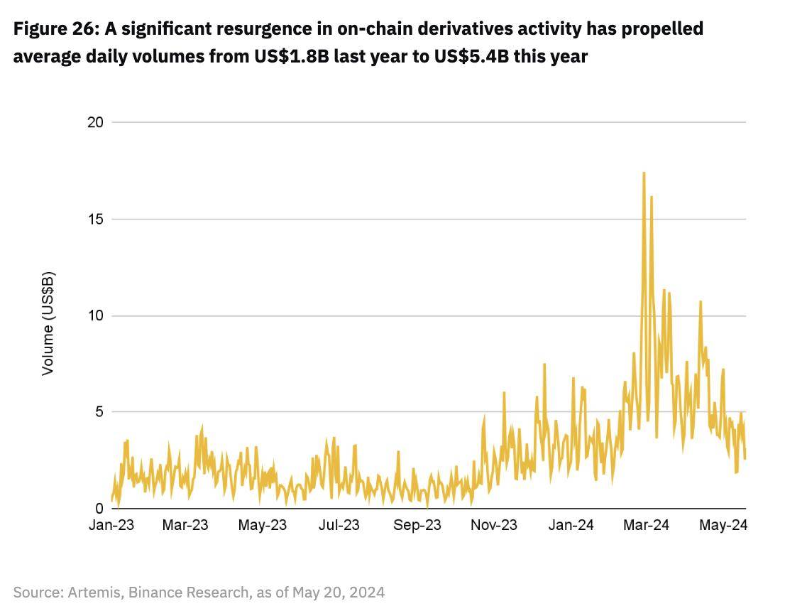 币安研报：DeFi最新突破全景研究