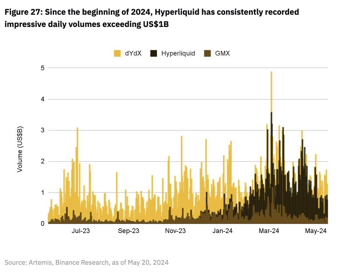 币安研报：DeFi最新突破全景研究